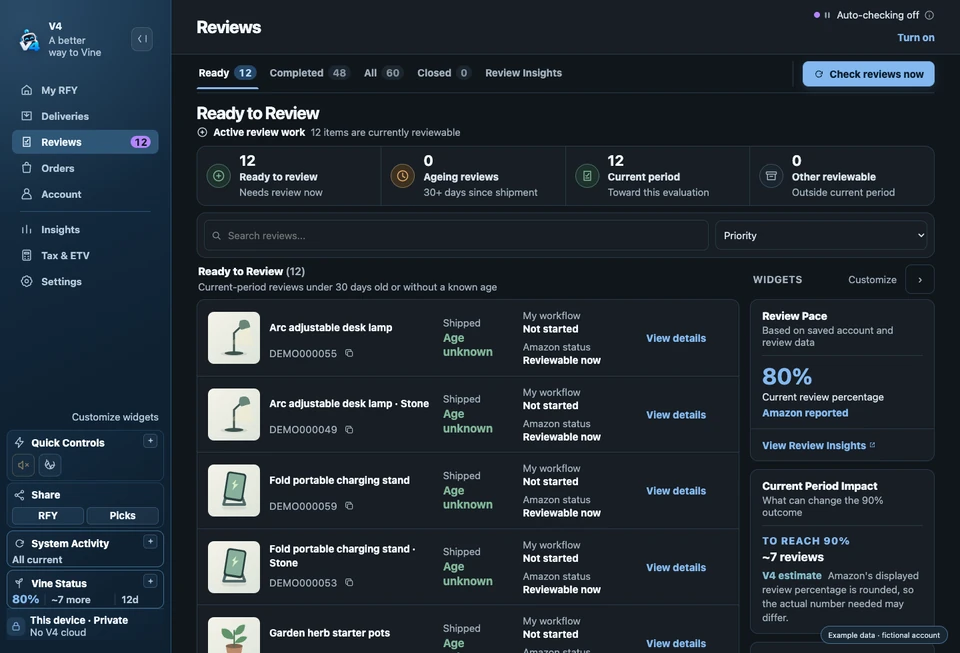 V4 Reviews with twelve fictional items awaiting review and 80 percent evaluation progress.