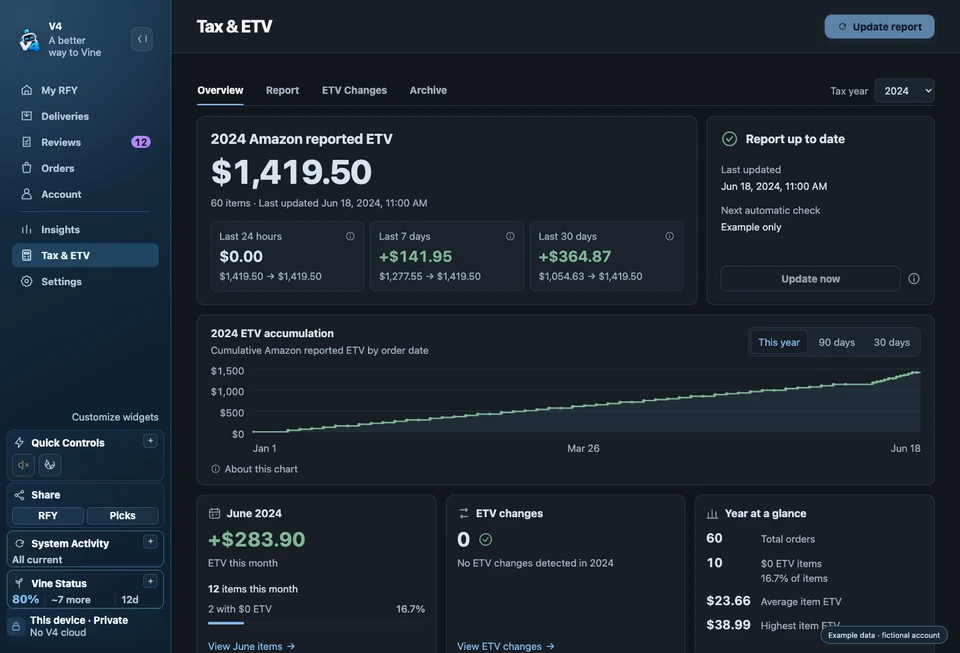 Current V4 Tax and ETV showing a fictional annual total of 1,419 dollars and 50 cents, with an ETV accumulation chart.